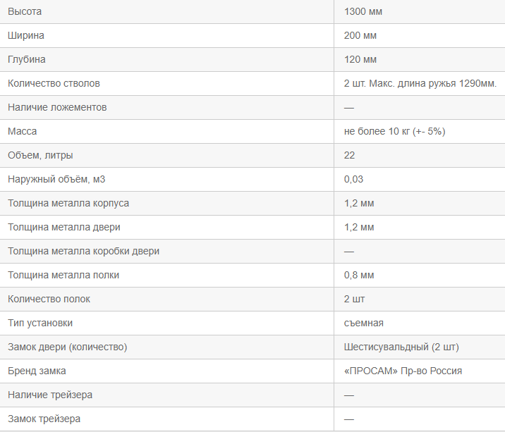оружейный шкаф д4